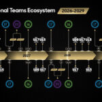 Concacaf presenta nuevo calendario juvenil rumbo a 2029