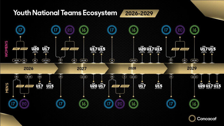 Concacaf presenta nuevo calendario juvenil rumbo a 2029