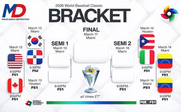 Definidos los cuartos de final del Clásico Mundial de Béisbol