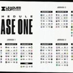 México volverá a ser sede en la fase inicial de la Leagues Cup 2026