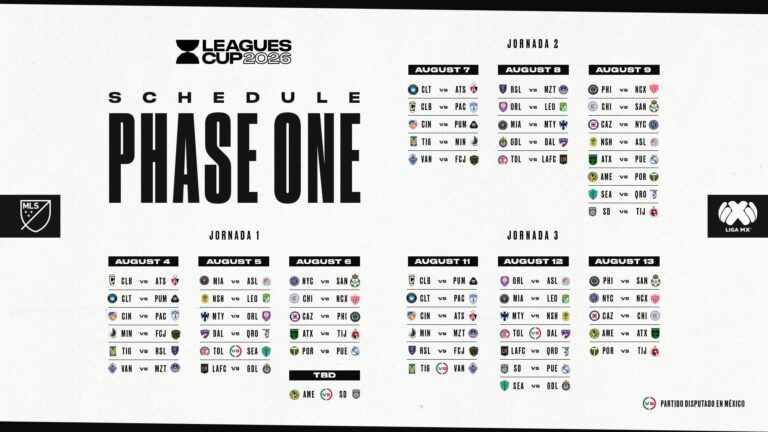 México volverá a ser sede en la fase inicial de la Leagues Cup 2026