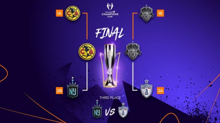 América y Washington Spirit disputarán la gloria en la Concacaf W 2025/26