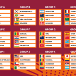 México ya conoce su ruta en el Mundial Femenil Sub-17; compartirá grupo con España y Chile