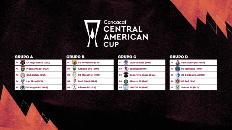 Definidos los grupos de la Copa Centroamericana