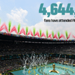 Mundial 2026 rompe récords históricos de asistencia