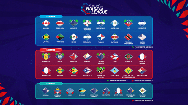 Concacaf confirma formato y calendario de la Liga de Naciones