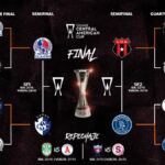 Concacaf define las semifinales y el Play-In de la Copa Centroamericana 2026