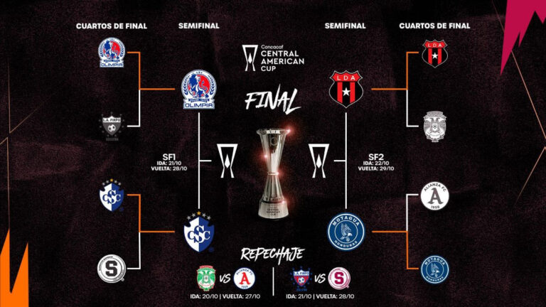 Concacaf define las semifinales y el Play-In de la Copa Centroamericana 2026