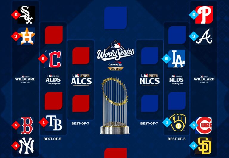 MLB anuncia horarios para las Series del Comodín 2026